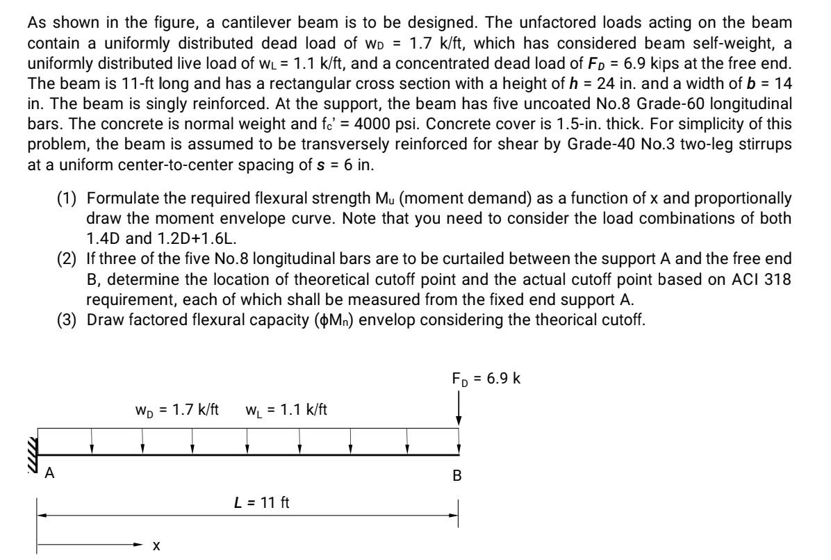 solved-as-shown-in-the-figure-a-cantilever-beam-is