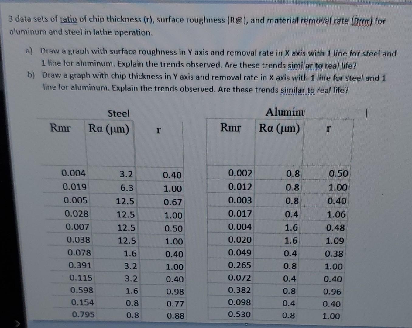 Line Thickness R Solved 3 data sets of ratio of chip thickness ( r ), surface | Chegg.com