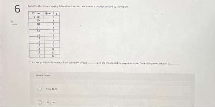 Solved Suppose the accompanying table describes the dernand | Chegg.com