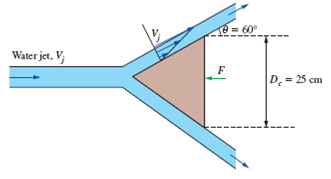 Solved A 2 5 Cm Diameter Horizontal Water Jet With A Speed Of Vj Chegg 