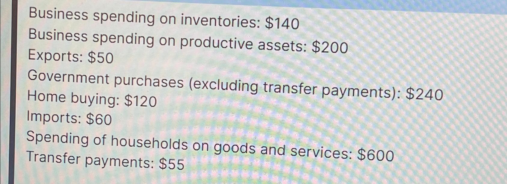 Business spending on inventories