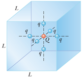 Solved A Particle With Charge Q 5 00 Mc Is Located At The Cente Chegg 