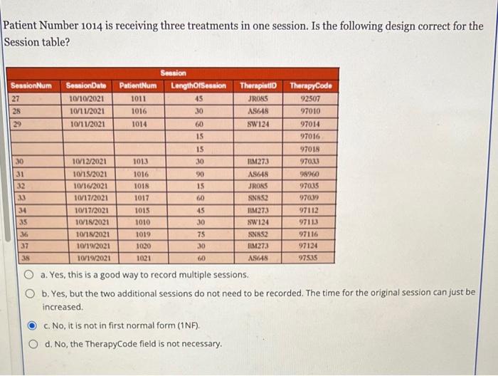 Patient Number 1014 is receiving three treatments in one session. Is the following design correct for the Session table?
a. Y