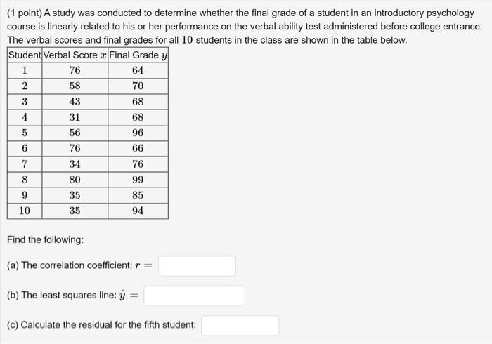Solved (1 point) A study was conducted to determine whether | Chegg.com