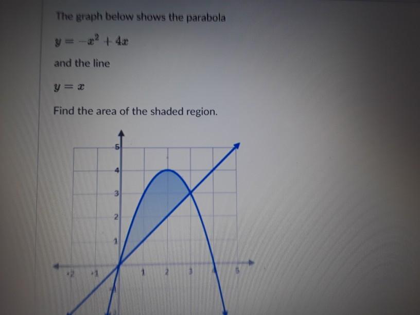 Solved The Graph Below Shows The Parabola Y 2 4 And The Chegg Com