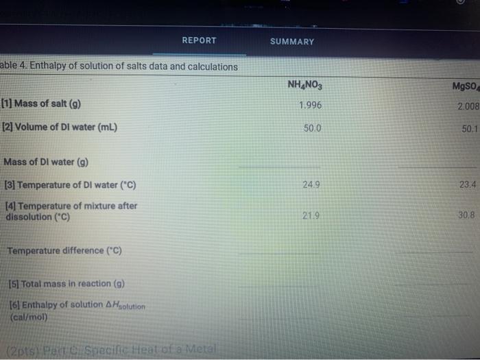 Solved REPORT SUMMARY able 4. Enthalpy of solution of salts