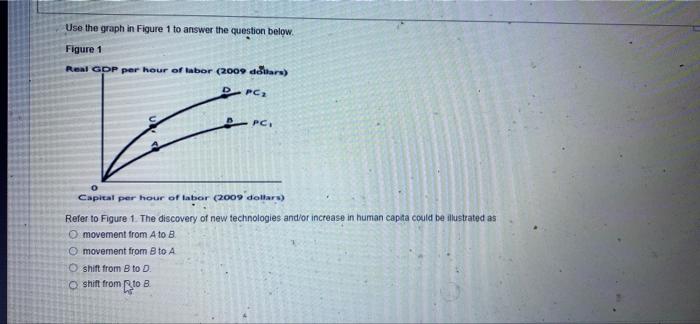Solved Use the graph in Figure 1 to answer the question | Chegg.com
