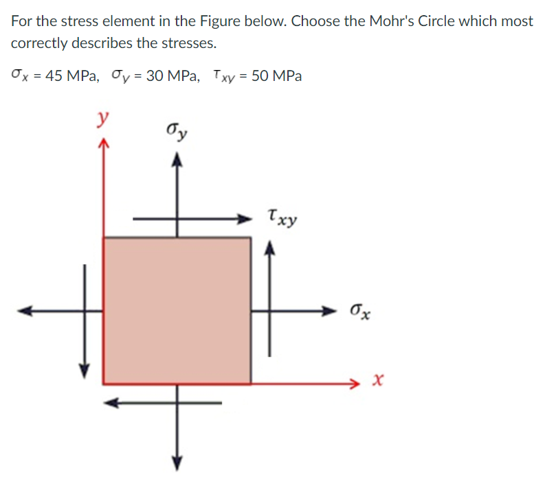 Solved For the stress element in the Figure below. Choose | Chegg.com