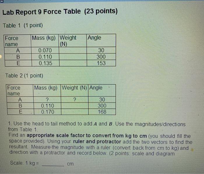 Solved Lab Report 9 Force Table (23 points) Table 1 (1 | Chegg.com