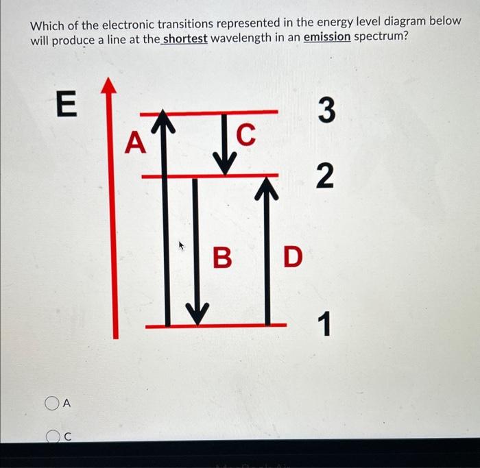 Solved Which of the electronic transitions represented in | Chegg.com