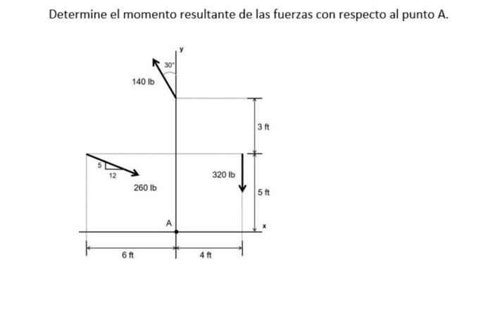 Determine el momento resultante de las fuerzas con respecto al punto \( \mathrm{A} \).