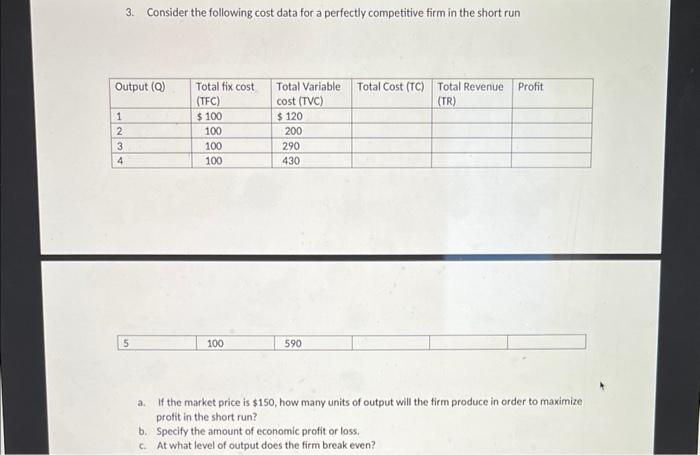 Solved 3. Consider the following cost data for a perfectly | Chegg.com