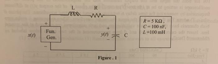 Solved For the system shown in Fig. 1 in the lab exercise | Chegg.com
