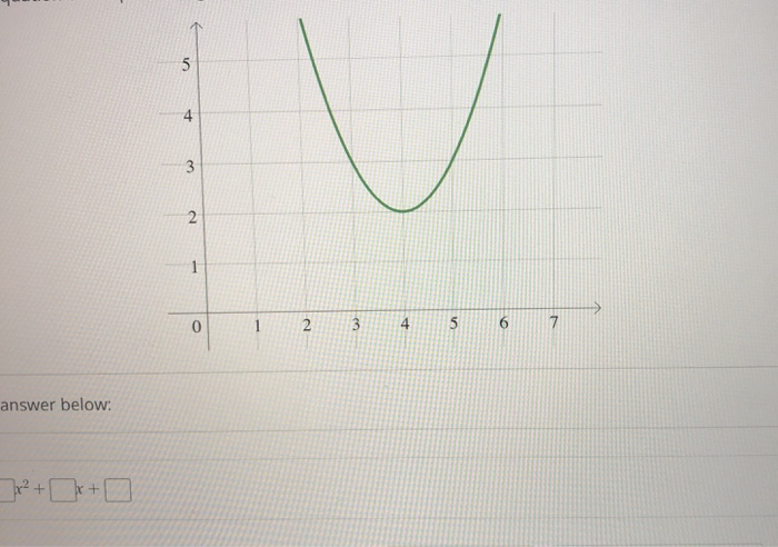 Solved 5 4 3 2 1 0 0 1 2 3 4 5 answer below: Jr² +0 + | Chegg.com
