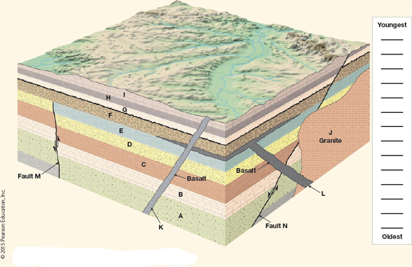 Solved: Use FIGURE 1 to complete the Question:FIGURE 1Geologic ...