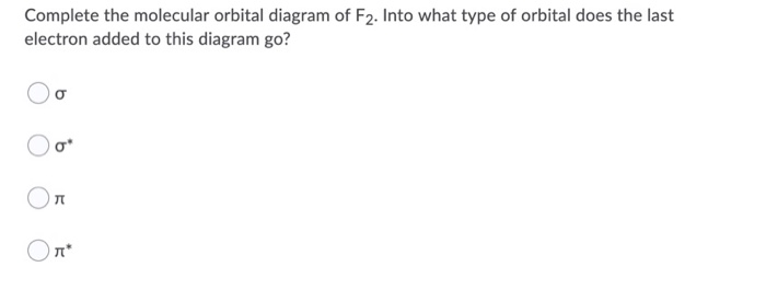 Solved Complete the molecular orbital diagram of F2. Into | Chegg.com