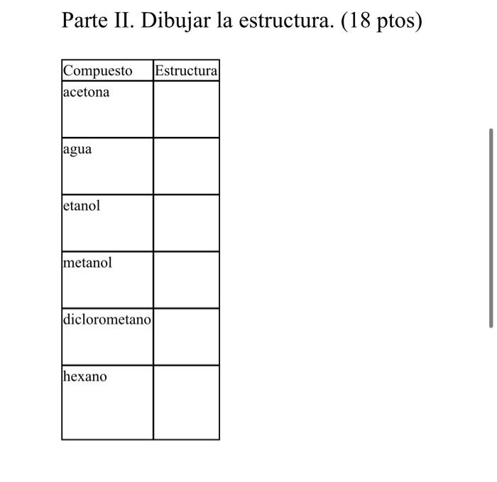 estructura del diclorometano