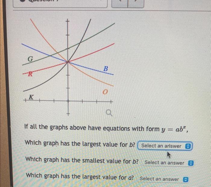 Solved If all the graphs above have equations with form | Chegg.com