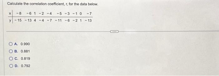 Solved Calculate the correlation coefficient, r, for the | Chegg.com