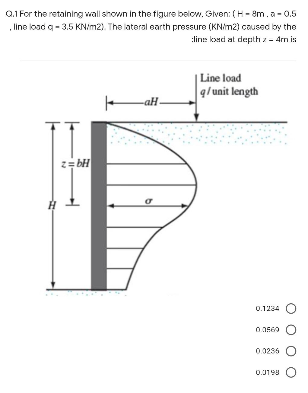 Solved Q.1 For the retaining wall shown in the figure below, | Chegg.com
