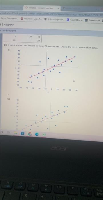 Solved The following 20 observations are for two | Chegg.com