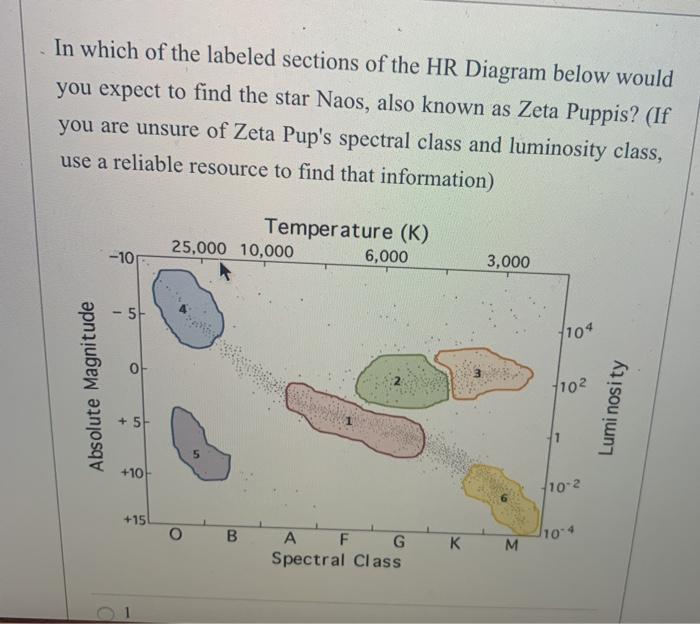 Solved In which of the labeled sections of the HR Diagram | Chegg.com