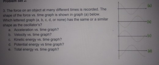 Solved Problem Set 2: 3 @ 3. The force on an object at many | Chegg.com