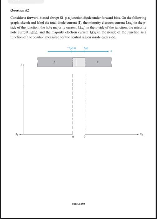 Solved Consider A Forward Biased Abrupt Si P N Junction Chegg Com
