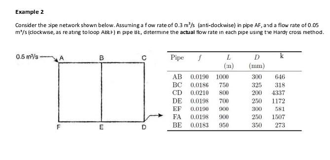 Solved Example 2 Consider The Pipe Network Shown Below. | Chegg.com