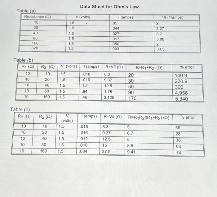 solved-table-a-data-sheet-for-ohm-s-law-chegg