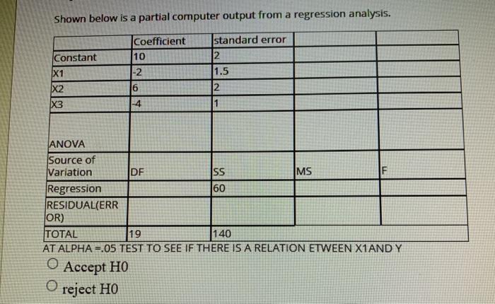 Solved Shown below is a partial computer output from a | Chegg.com
