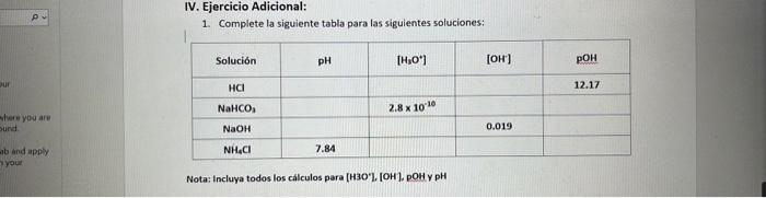 IV. Ejercicio Adicional: 1. Complete la siguiente tabla para las siguientes soluciones: Solución pH [H30) [OH) рон our HCI 1