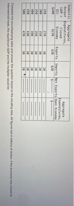 Solved Domestic Aggregate Output Expenditures GDP Closed Chegg