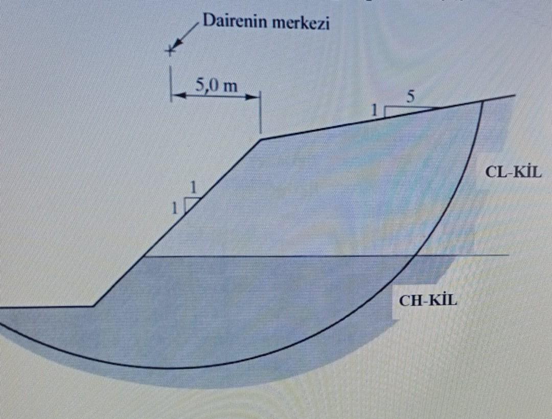 Solved Calculate The Factor Of Safety In Terms Of Slope | Chegg.com