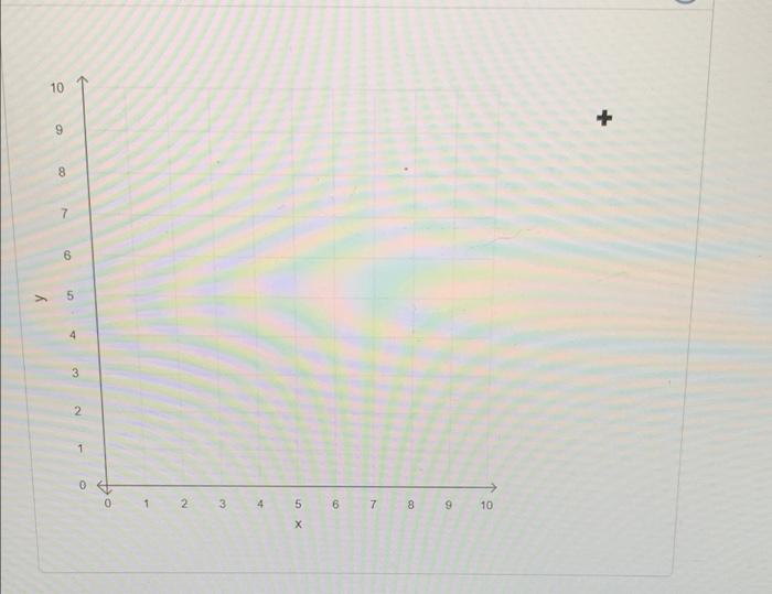 10
+
9
7
8
y
>
5
4
3
2
1
0
0
1
2
3
4
5
6
7
8
9
10
?
