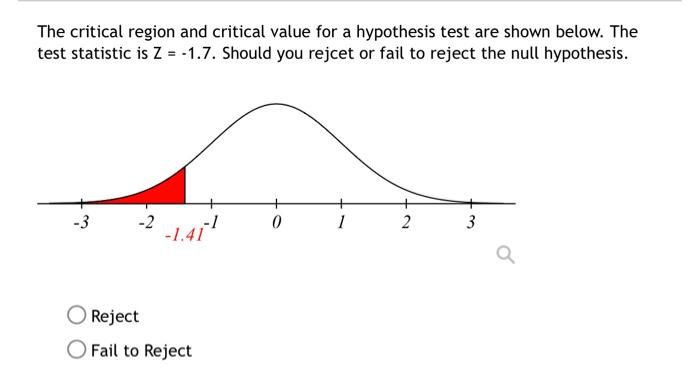 Solved The critical region and critical value for a | Chegg.com
