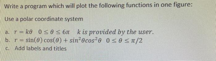 Solved Write a program which will plot the following | Chegg.com