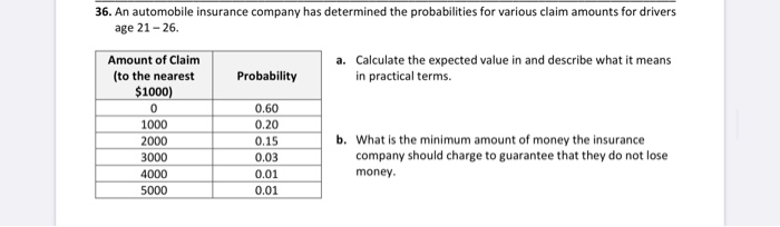 Solved 36. An automobile insurance company has determined | Chegg.com