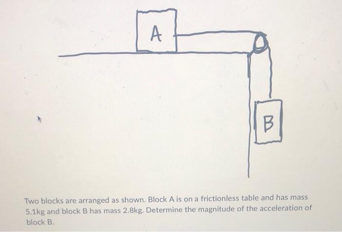 Solved Two Blocks Are Arranged As Shown. Block A Is On A | Chegg.com