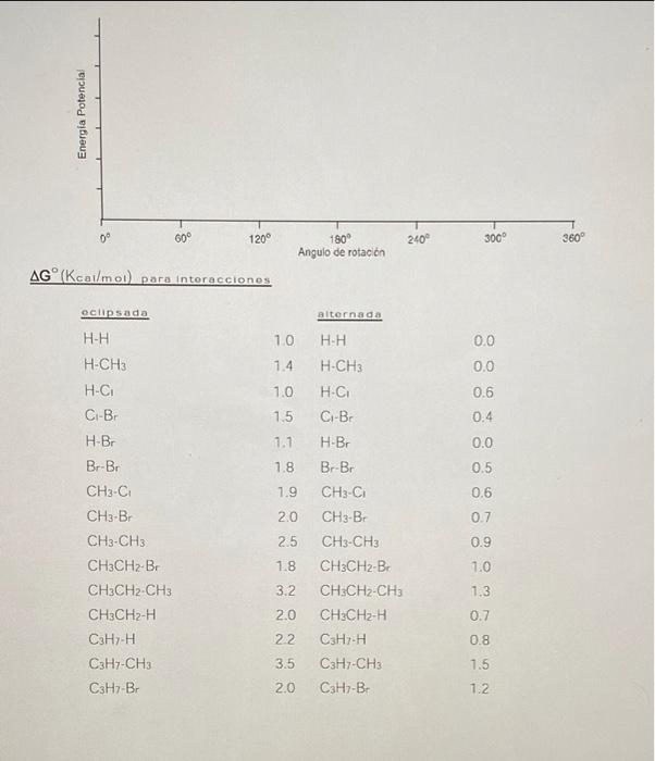 Solved 2. Para la molecula 2-bromo-3-cloropontano | Chegg.com