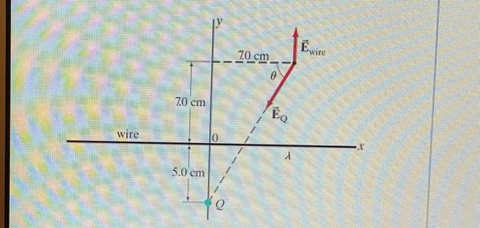 Solved A very long uniformly charged wire (linear charge | Chegg.com