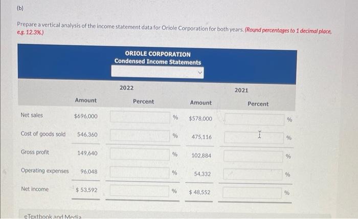 Solved Here are the comparative condensed income statements | Chegg.com
