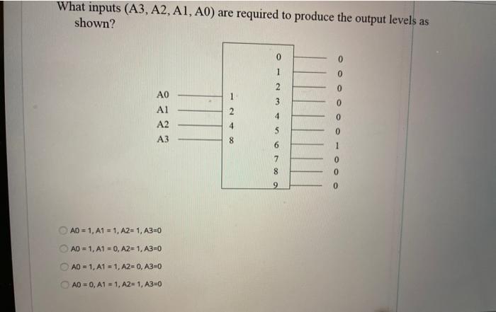 Solved What inputs (A3, A2, A1, A0) are required to produce | Chegg.com