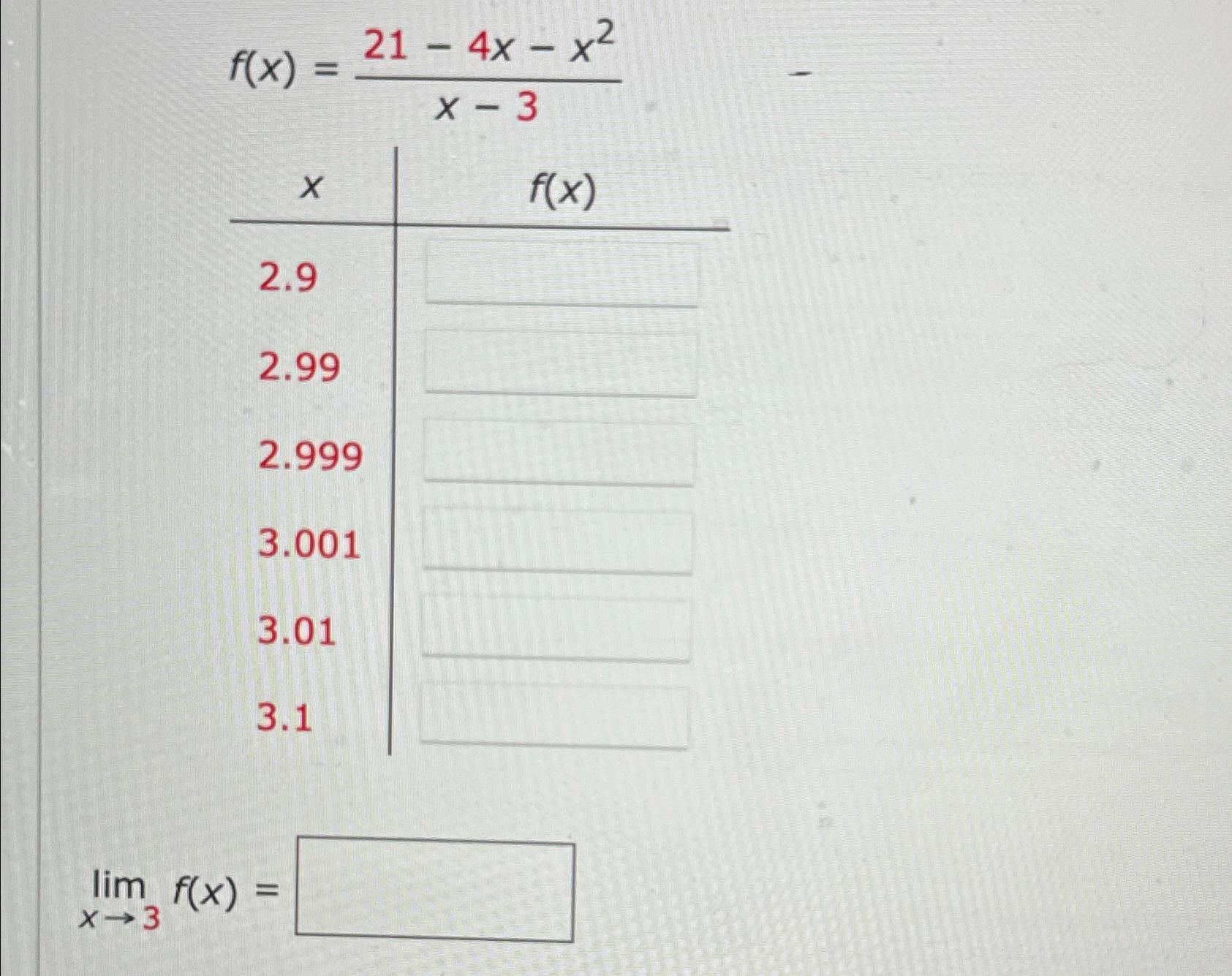 solved-f-x-21-4x-x2x-3-table-x-f-x-chegg