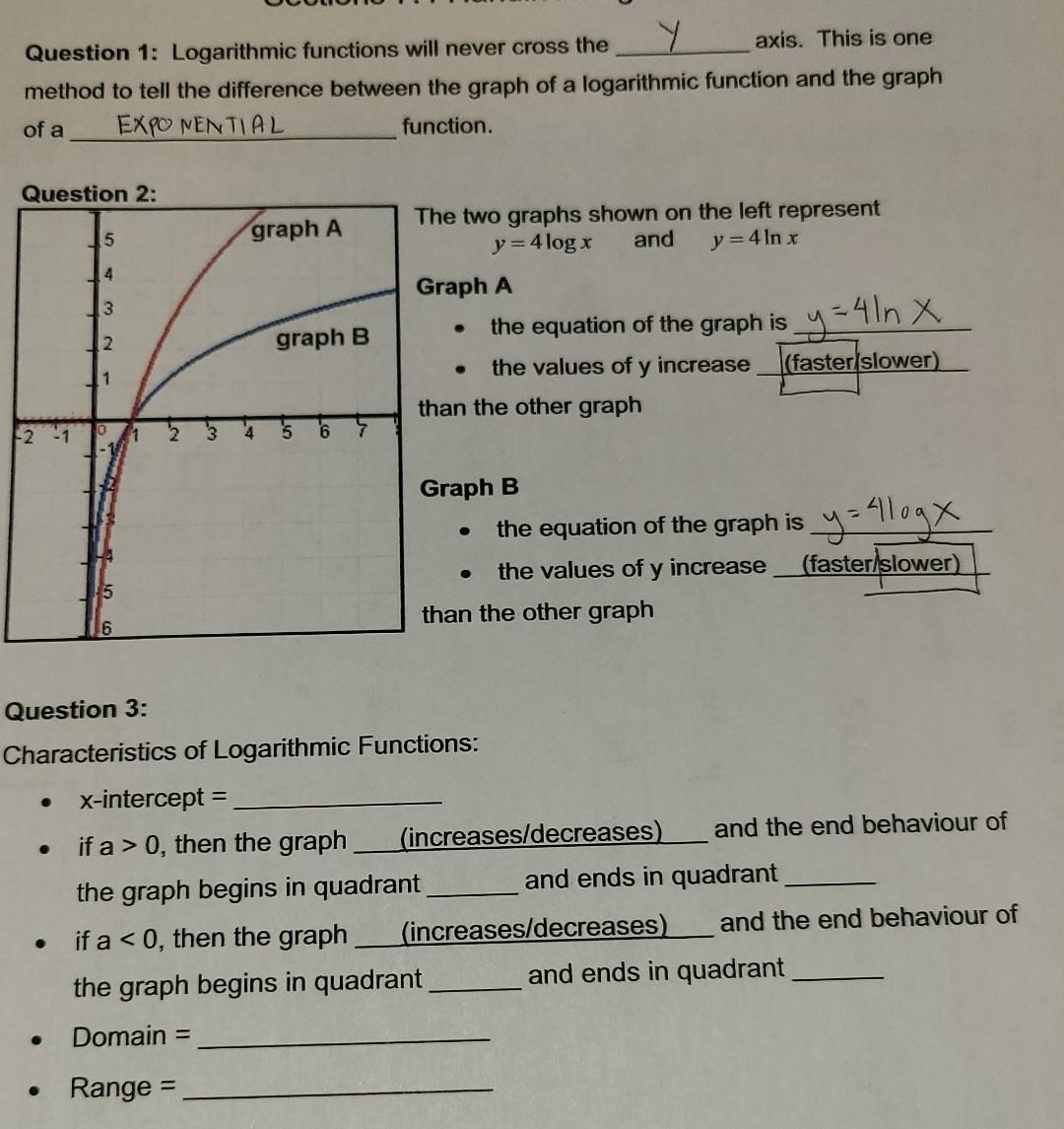 Solved Y Question 1: Logarithmic functions will never cross | Chegg.com