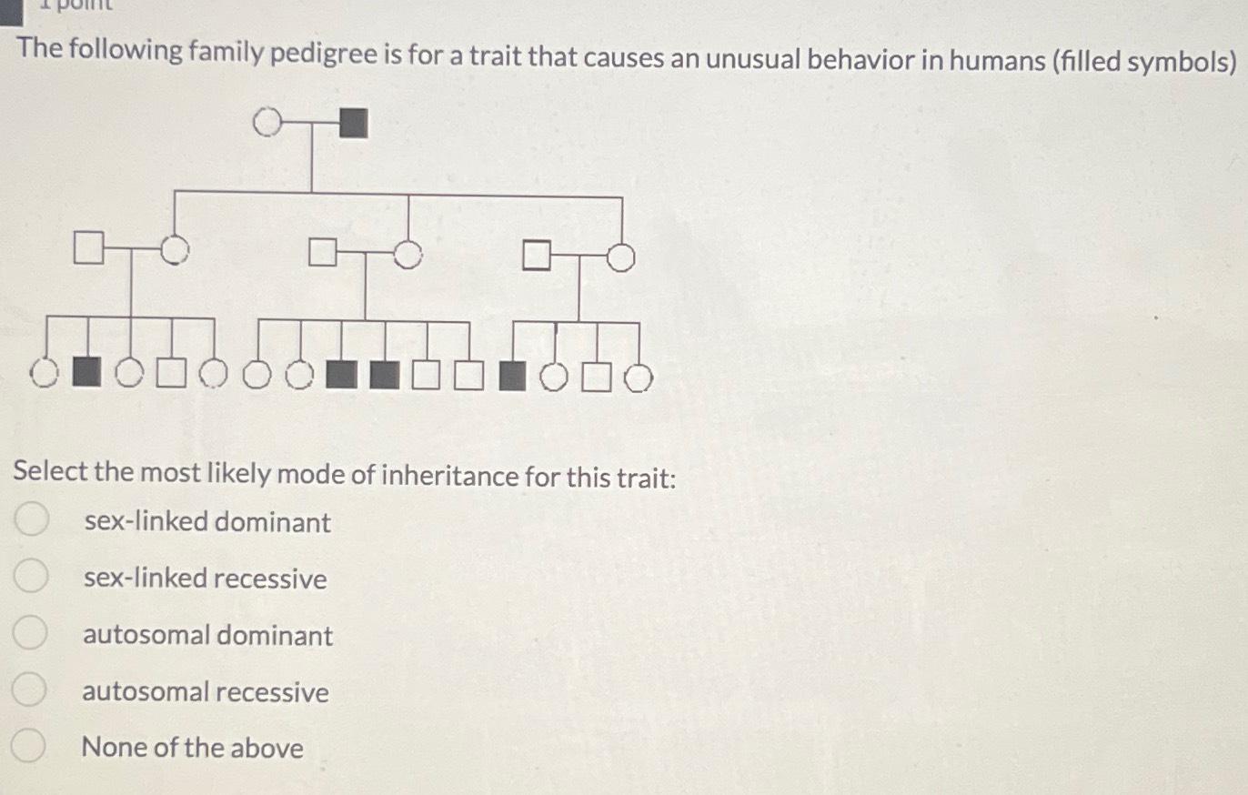 Solved The following family pedigree is for a trait that | Chegg.com