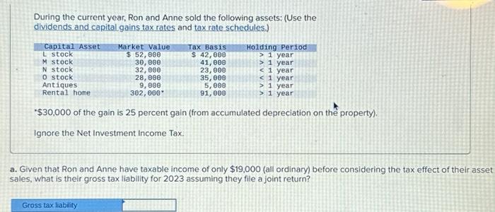 Solved During The Current Year, Ron And Anne Sold The | Chegg.com