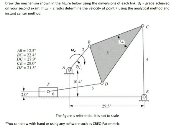 Solved Draw the mechanism shown in the figure below using | Chegg.com
