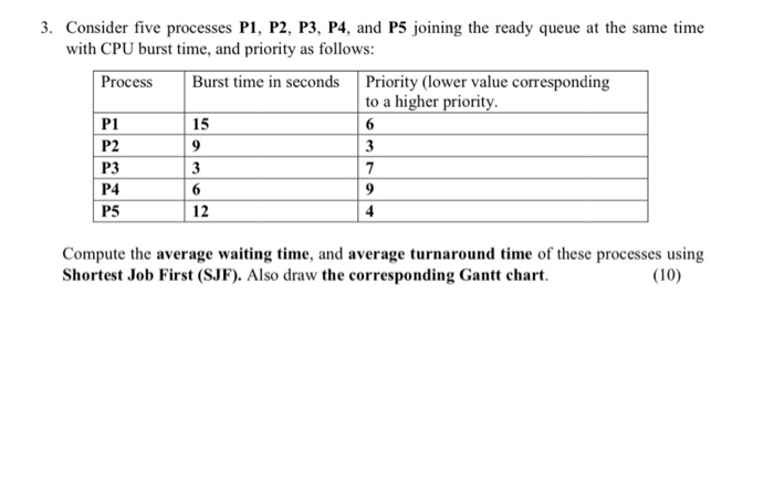 Solved 3. Consider Five Processes P1, P2, P3, P4, And P5 | Chegg.com