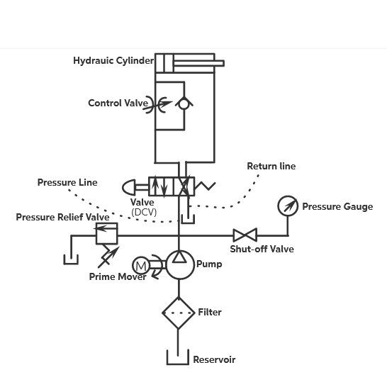 Solved 1. ﻿Explain how the system that you sketched works.2. | Chegg.com